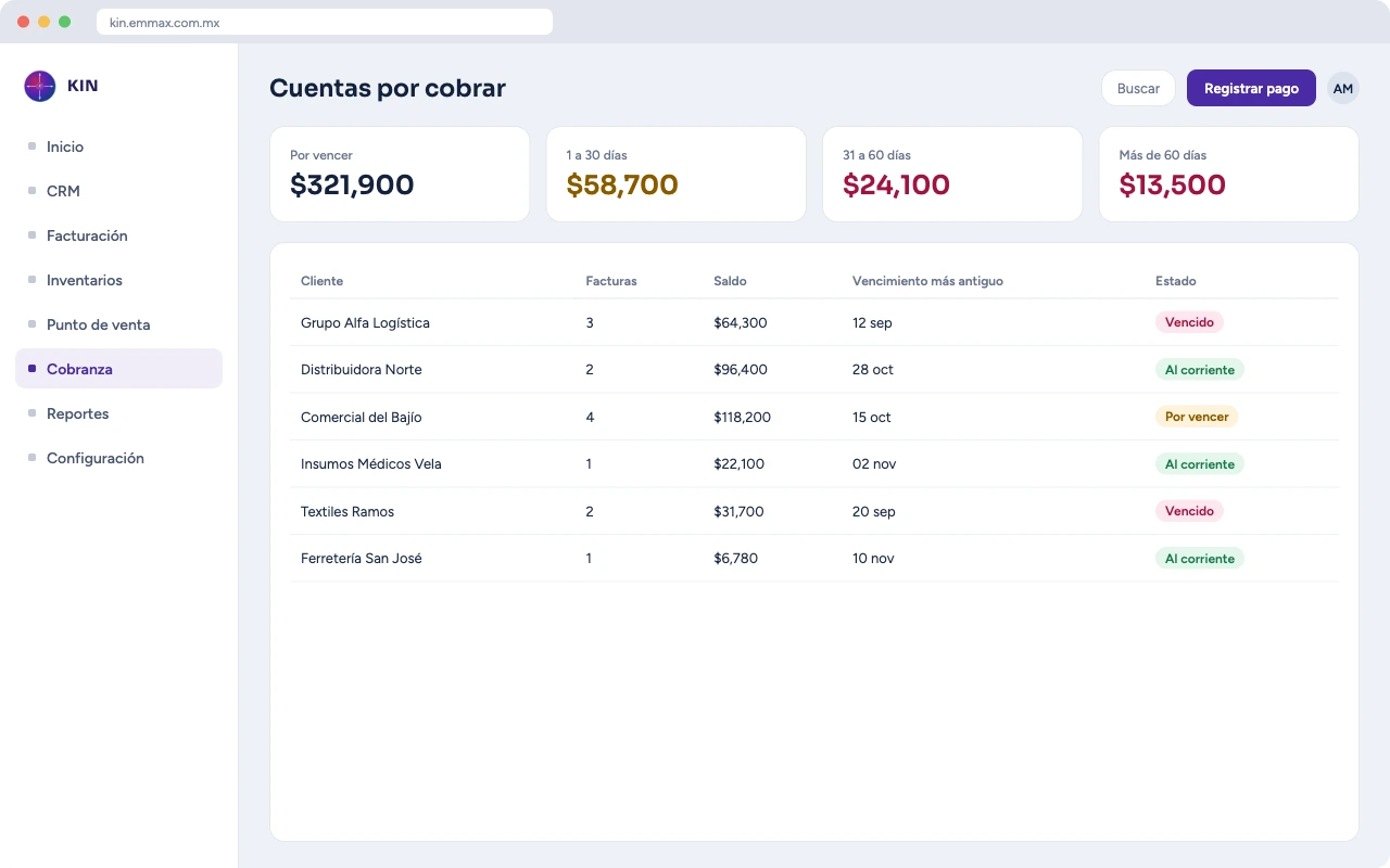Cuentas por cobrar por cliente en el sistema de cobranza de Kin